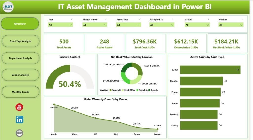 IT Asset Management Dashboard in Power BI - PK: An Excel Expert