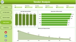 IT Asset Management Dashboard in Power BI - PK: An Excel Expert