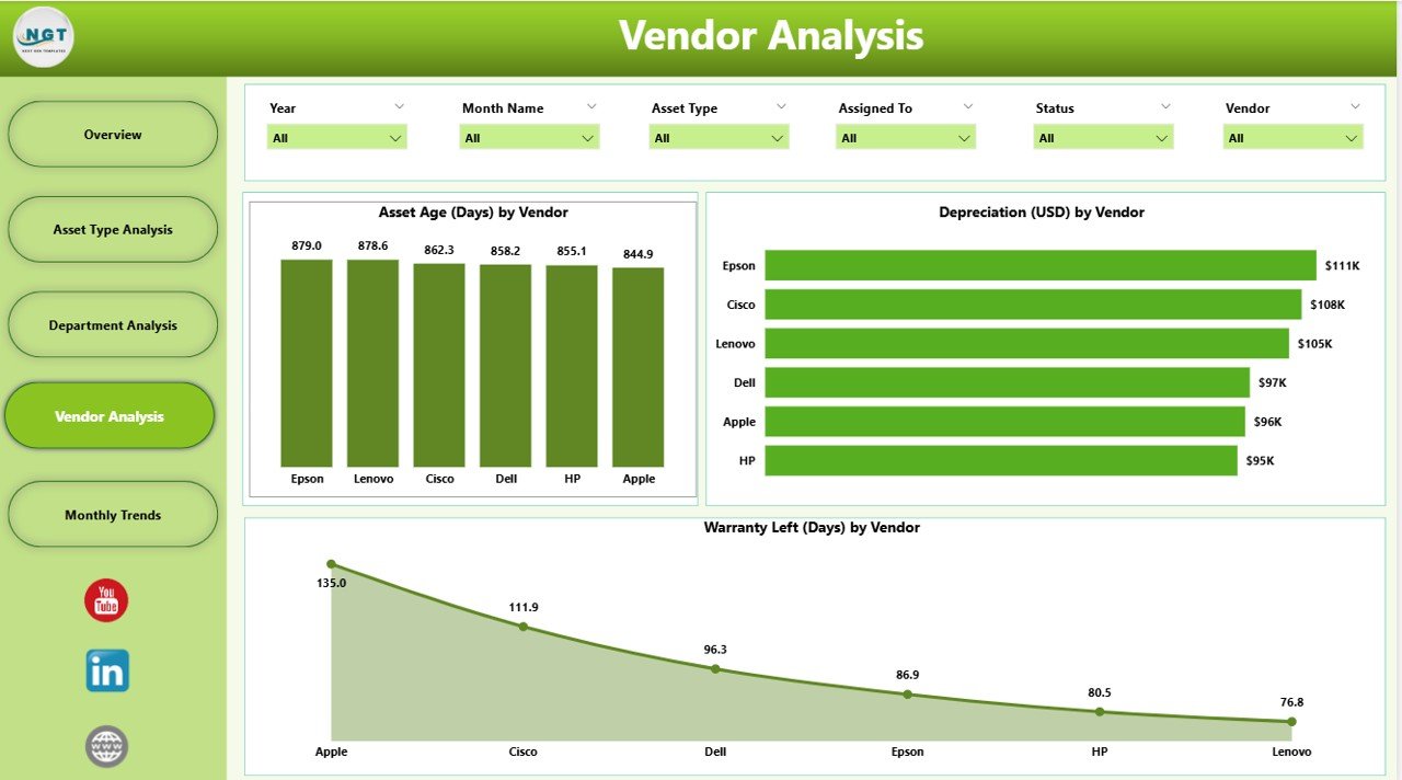 Vendor Analysis