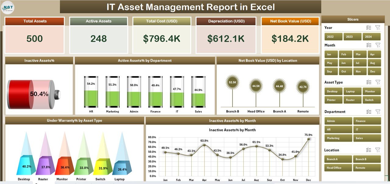 IT Asset Management Report