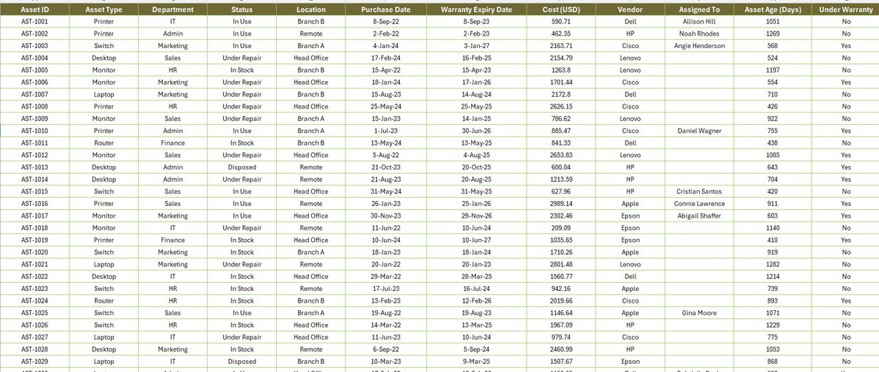Data Sheet