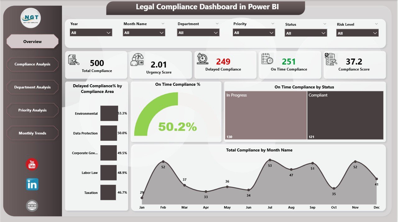 Legal Compliance Dashboard