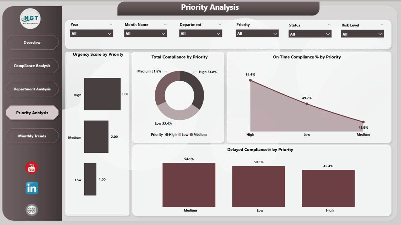 Priority Analysis Page