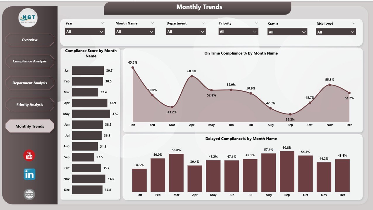 Monthly Trends Page