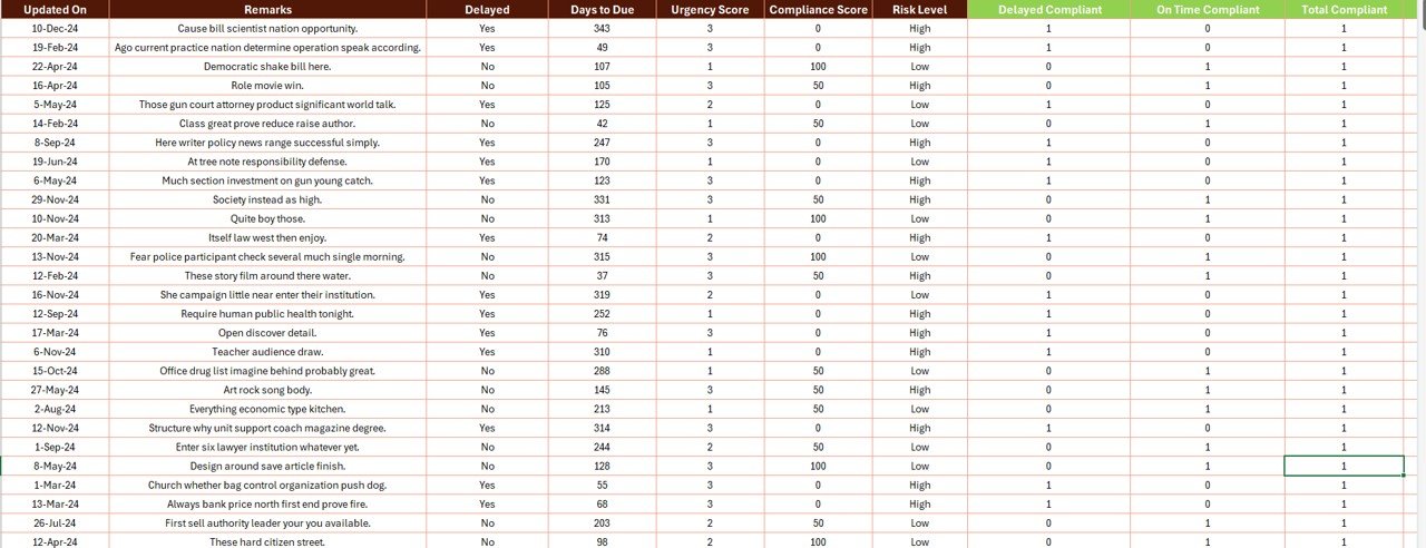  Data Sheet
