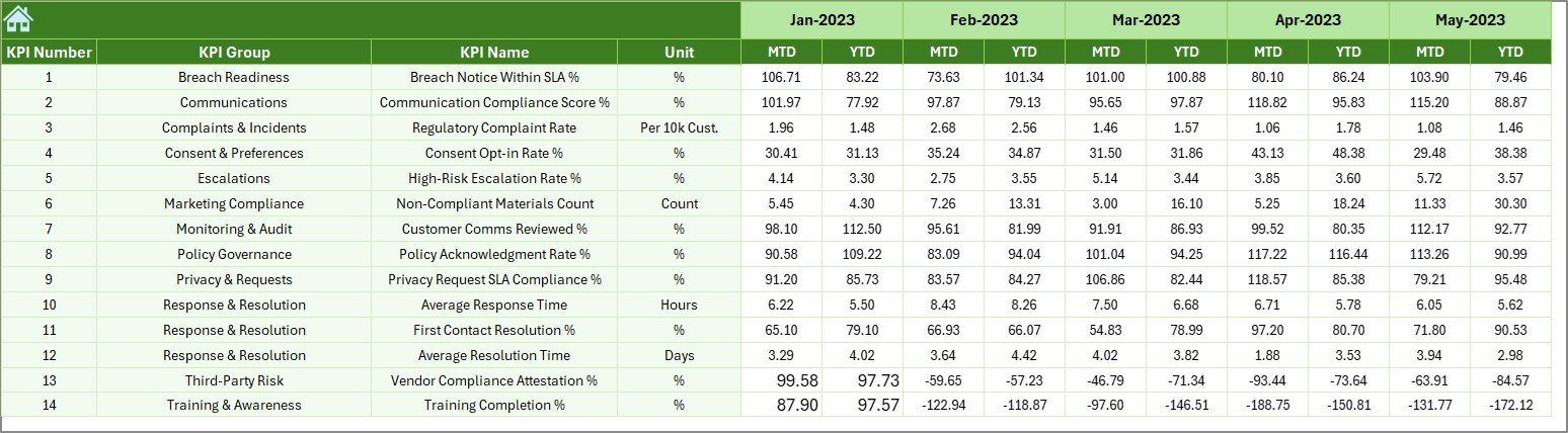 Previous Year Numbers Sheet Tab