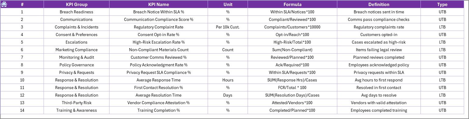 KPI Definition Sheet Tab