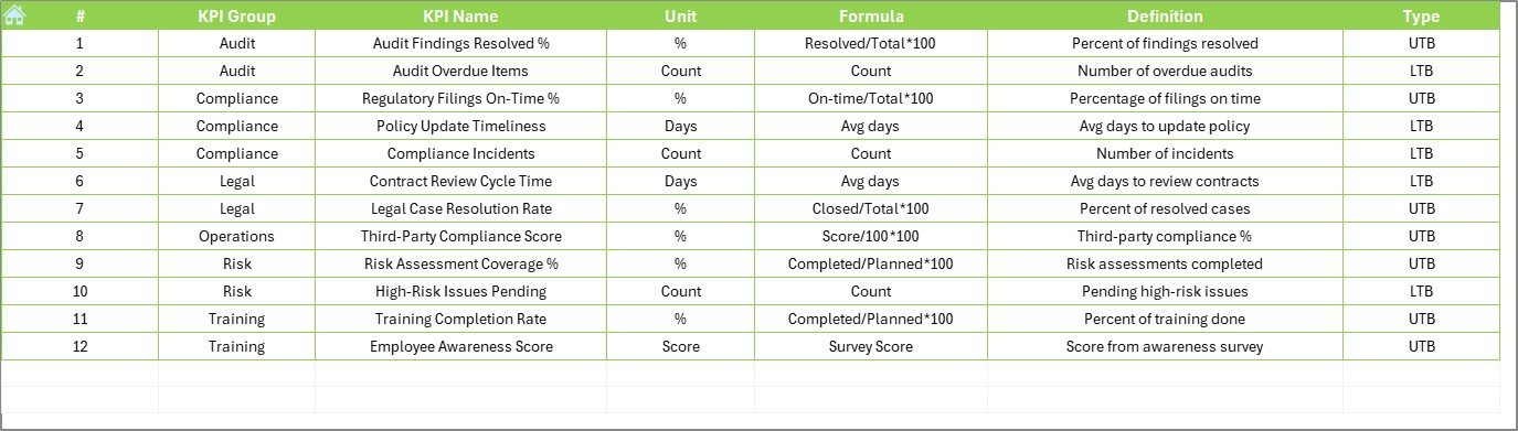 KPI Definition Sheet