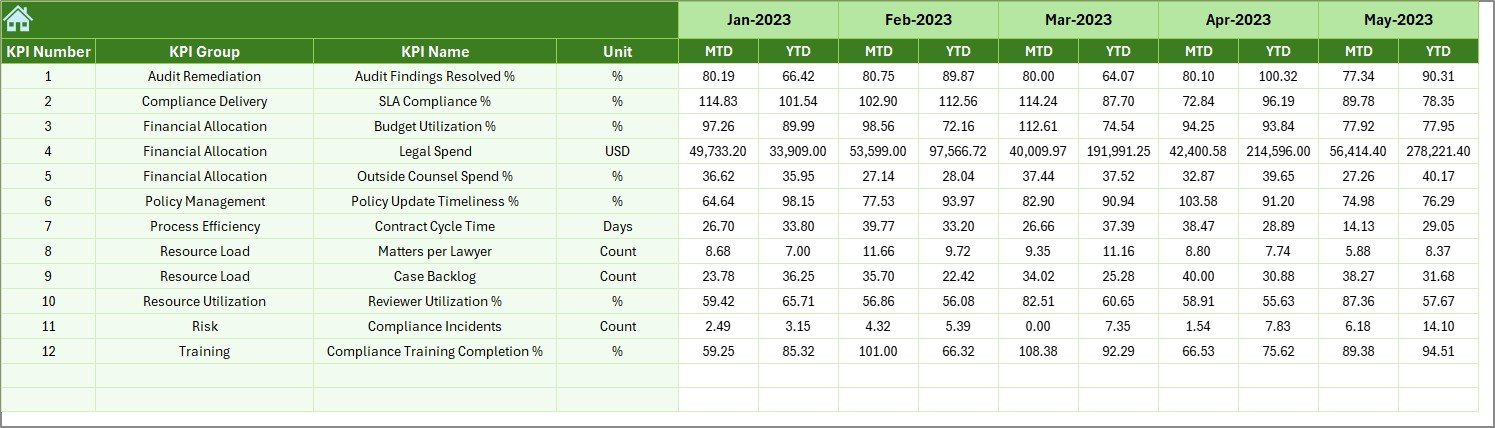 KPI Definition Sheet
