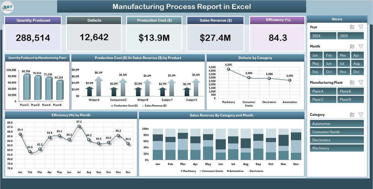 Manufacturing Process Report in Excel