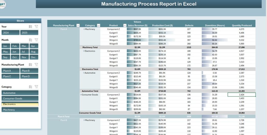 Manufacturing Process Report in Excel - PK: An Excel Expert