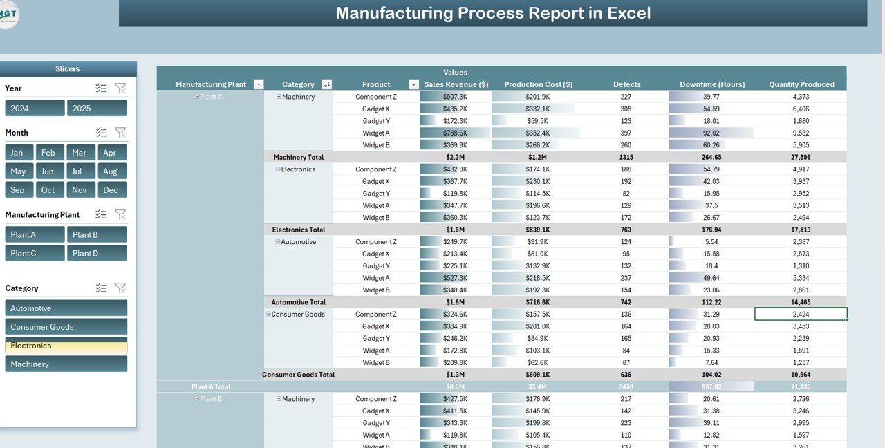 Report Sheet Tab