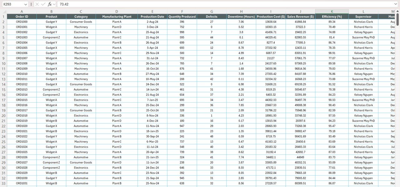Data Sheet Tab