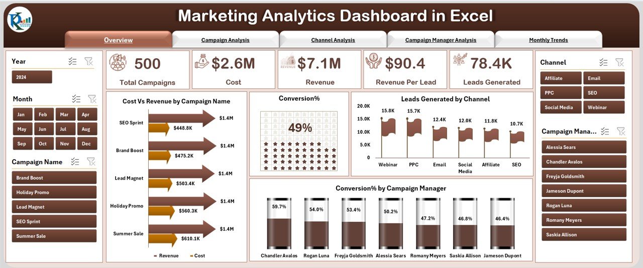 Marketing Analytics Dashboard