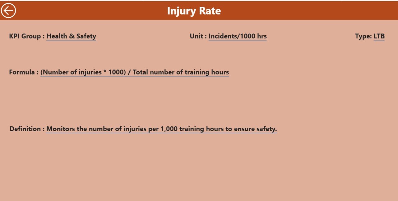KPI Definition Page