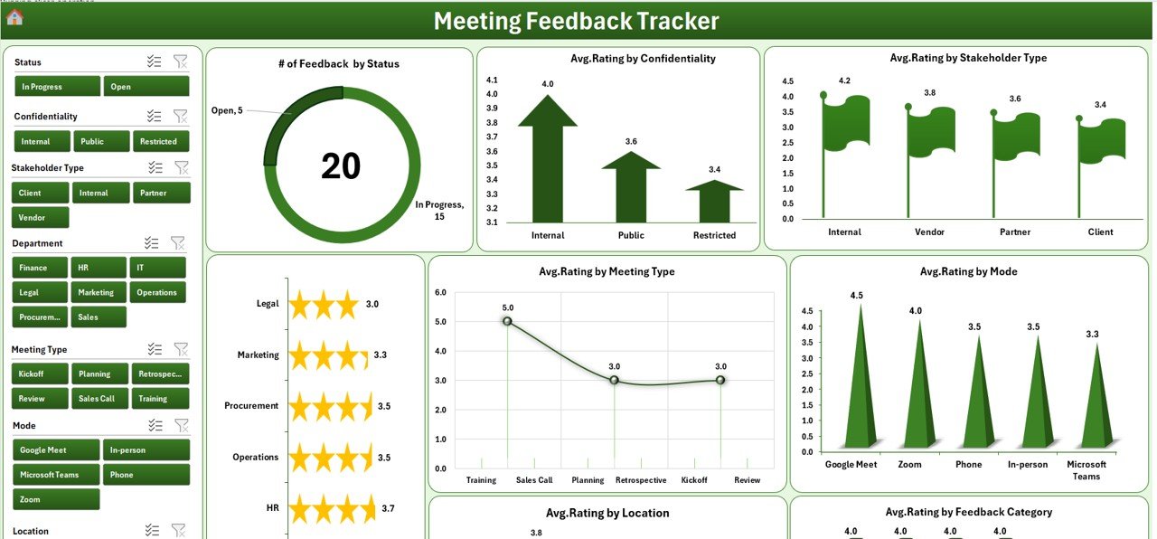 Meeting Feedback Tracker