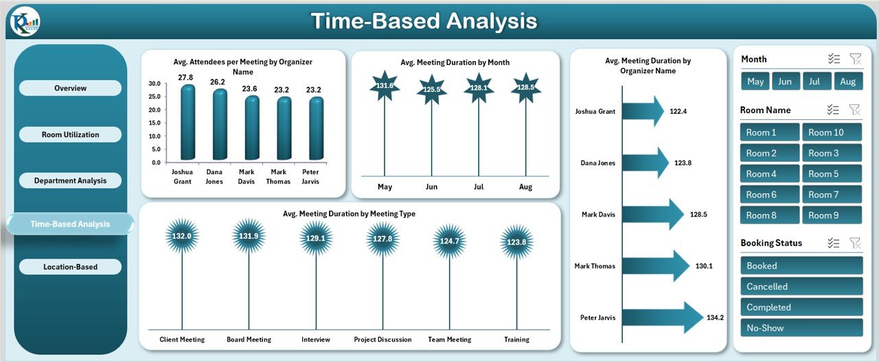 Time-Based Analysis