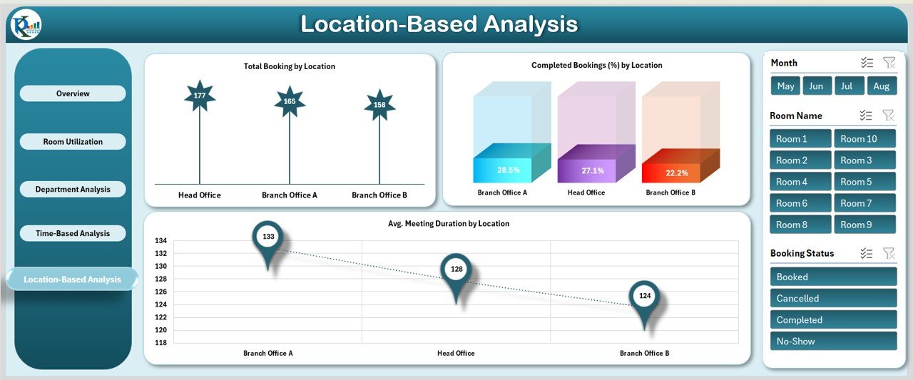 Location-Based Analysis