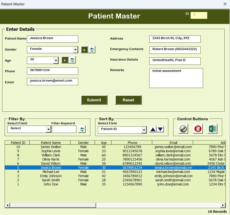 Patients Master