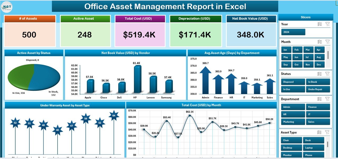 Office Asset Management Report