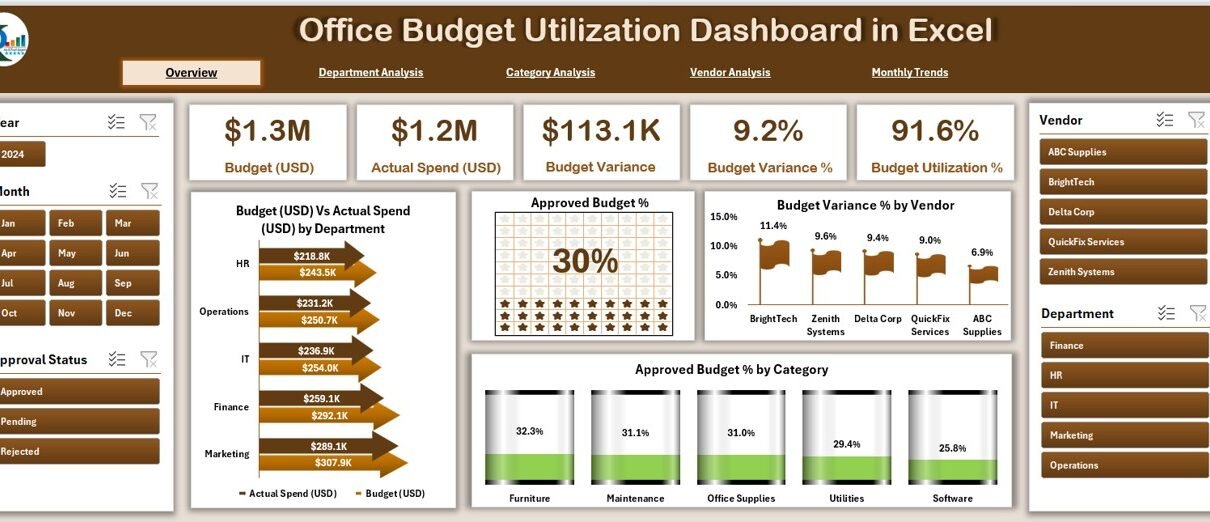 Office Budget Utilization Dashboard In Excel Archives PK An Excel Expert Office Budget Utilization Dashboard In Excel Archives PK An Excel Expert