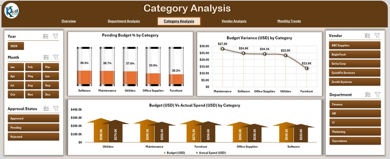 Category Analysis