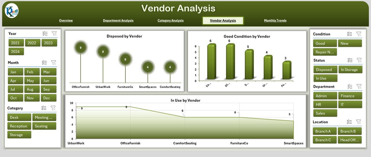 Vendor Analysis