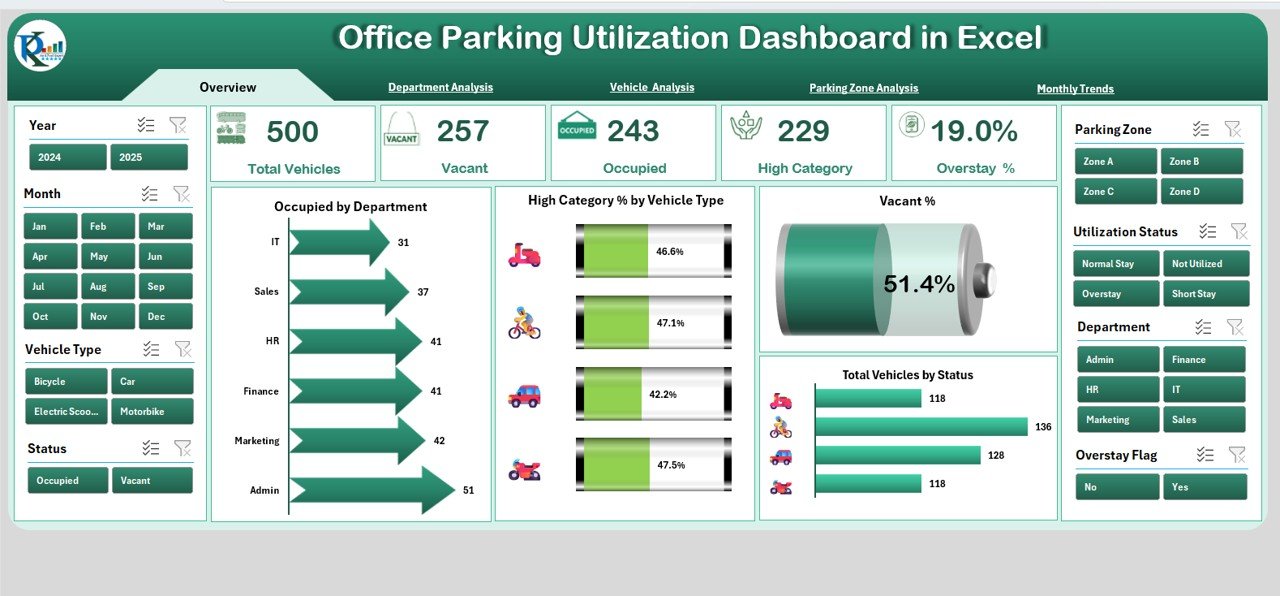 Office Parking Utilization Dashboard