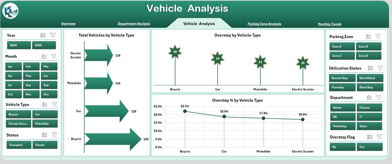 Vehicle Analysis