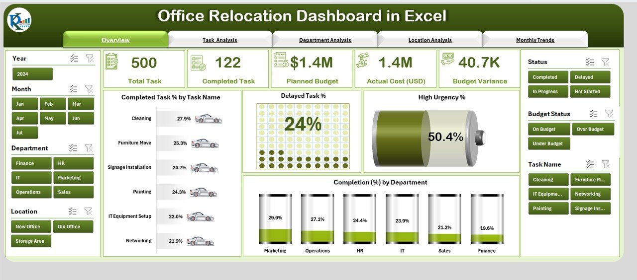 Office Relocation Dashboard