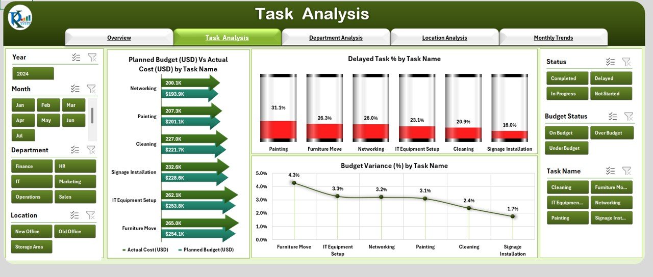 Task Analysis