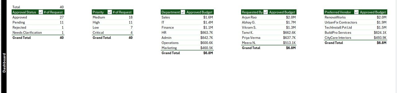 Support Sheet Tab