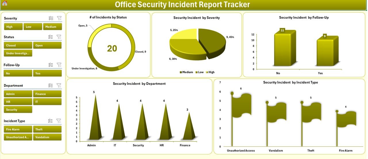 Office Security Incident Report Tracker in Excel 3 - PK: An Excel Expert