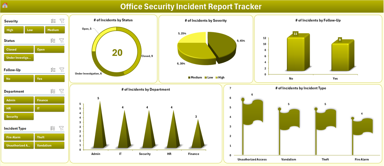 Office Security Incident Report Tracker