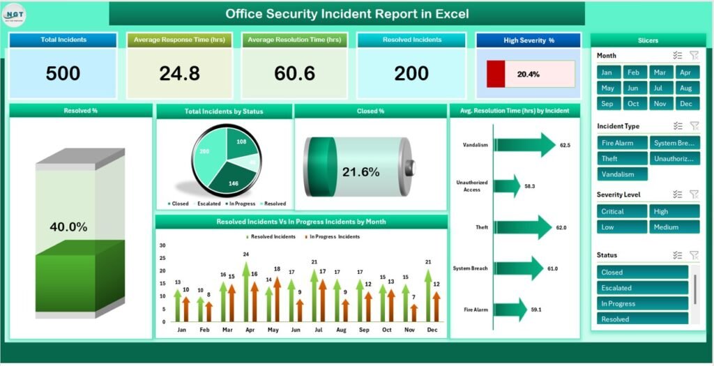Office Security Incident Report in Excel - PK: An Excel Expert
