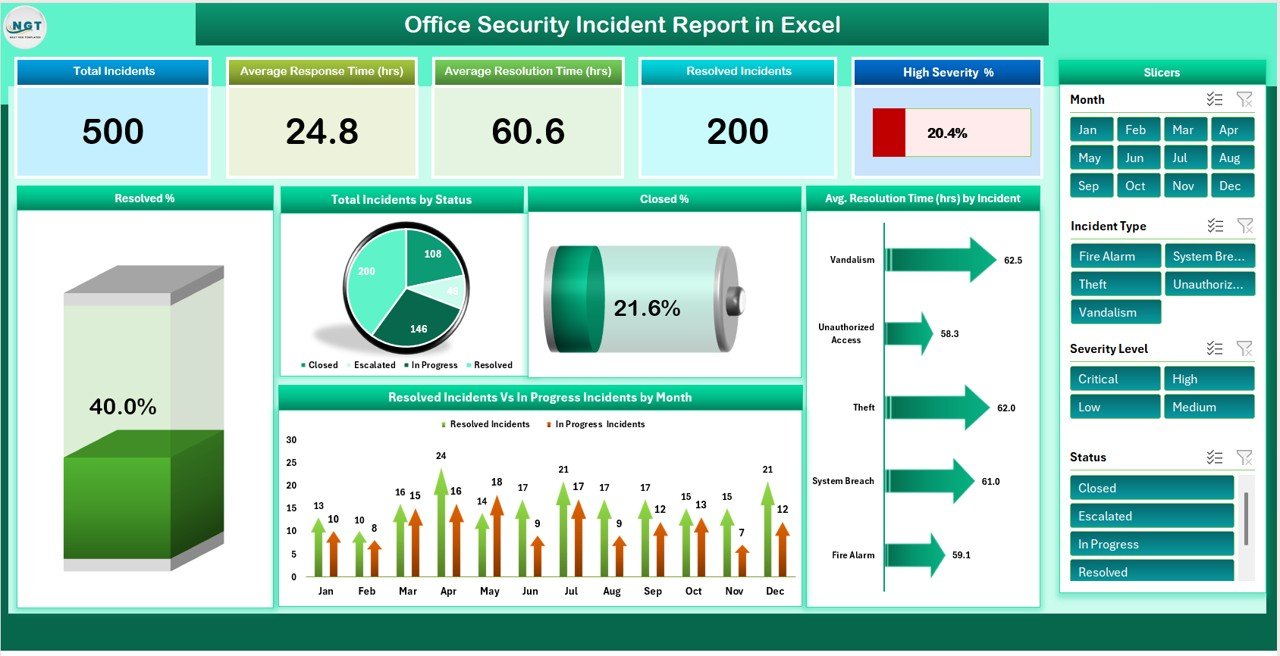 Office Security Incident Report in Excel