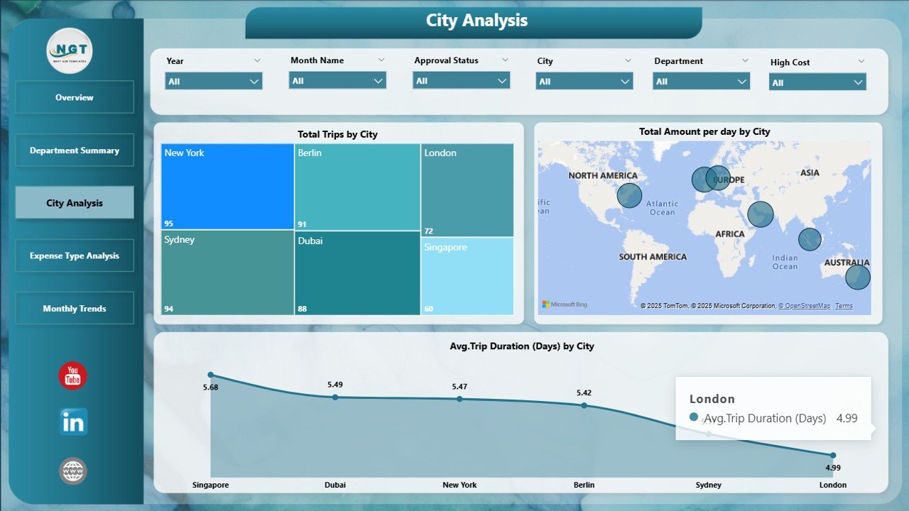 City Analysis Page