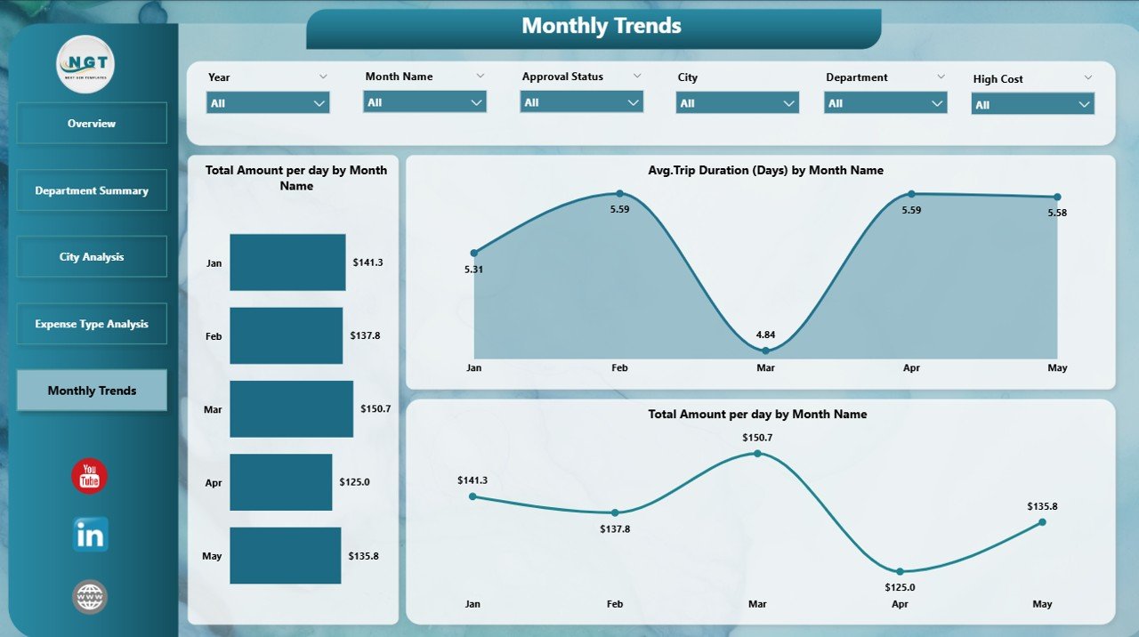  Monthly Trends Page