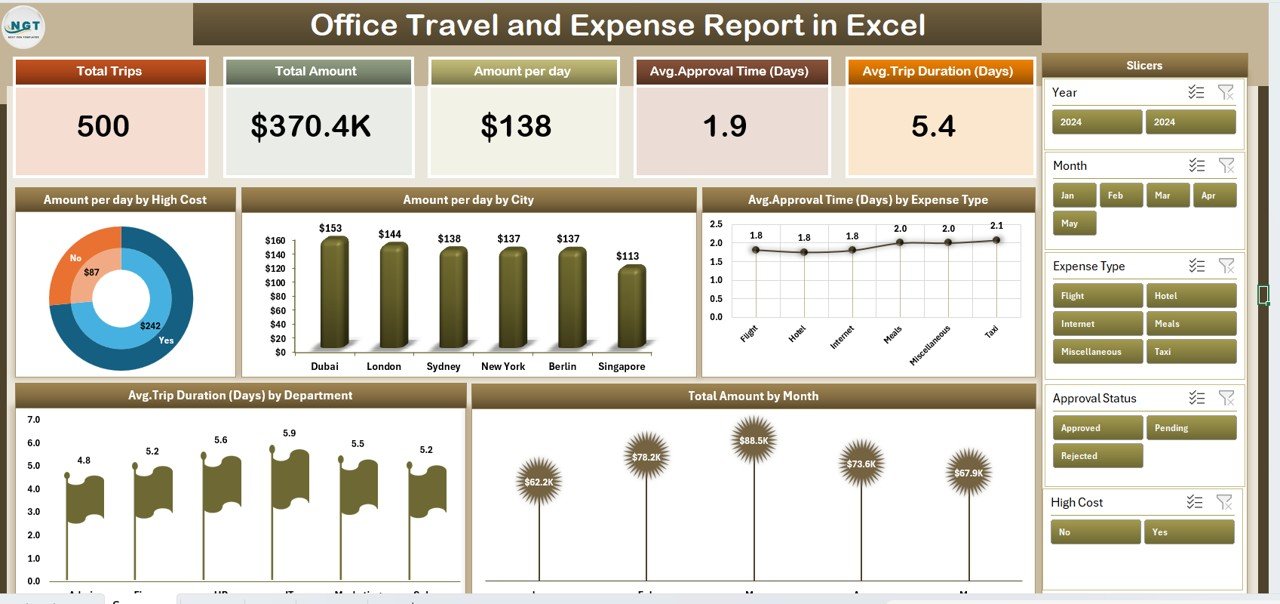 Office Travel and Expense Report