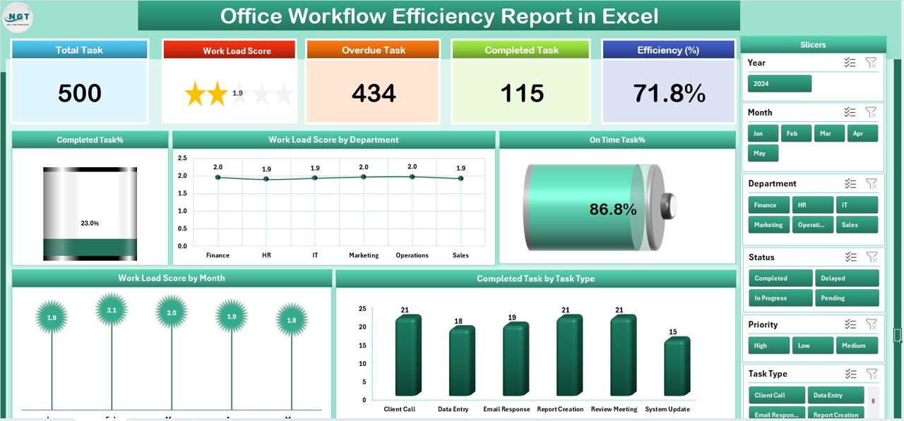 Office Workflow Efficiency Report