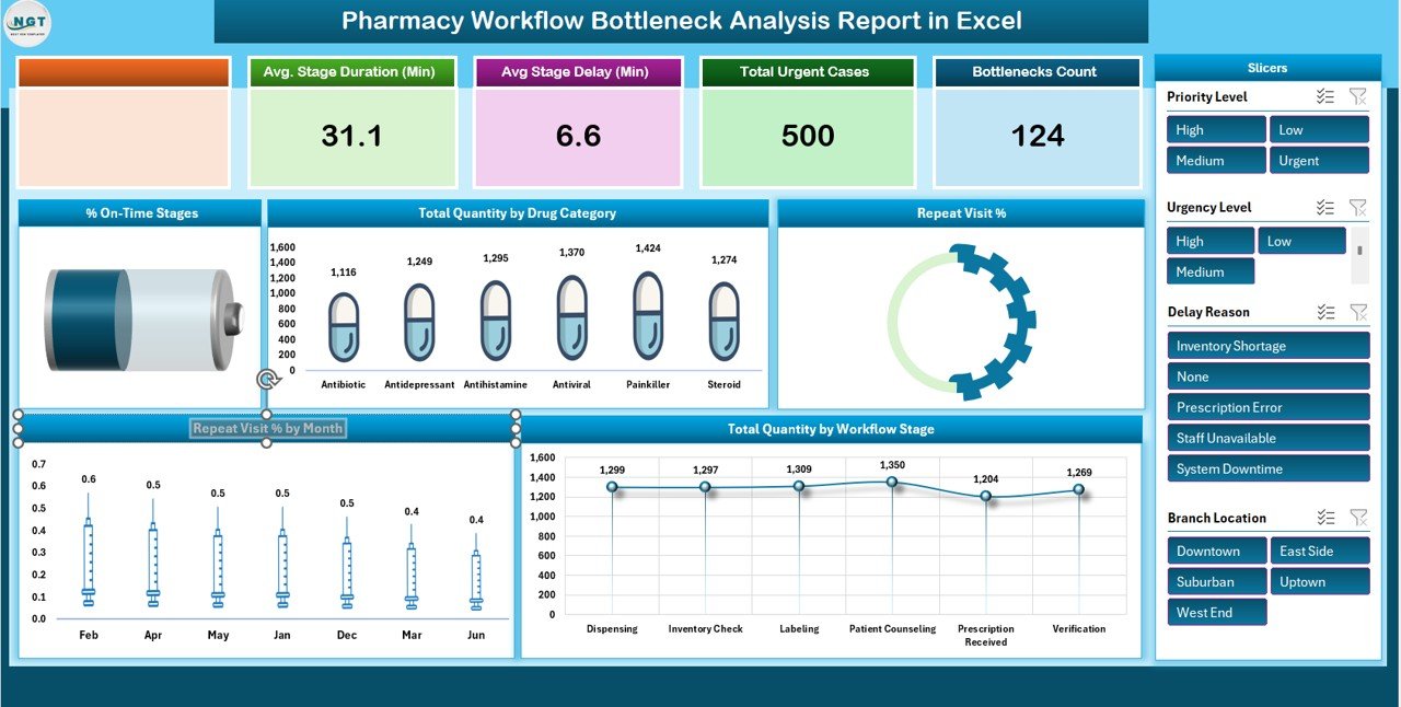 pharmacy workflow
