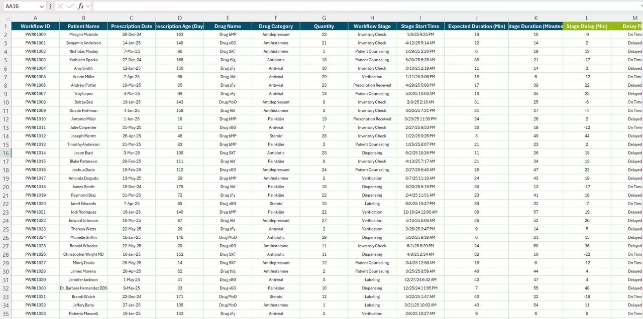 Data Sheet Tab