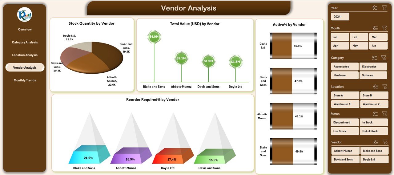 Category Analysis