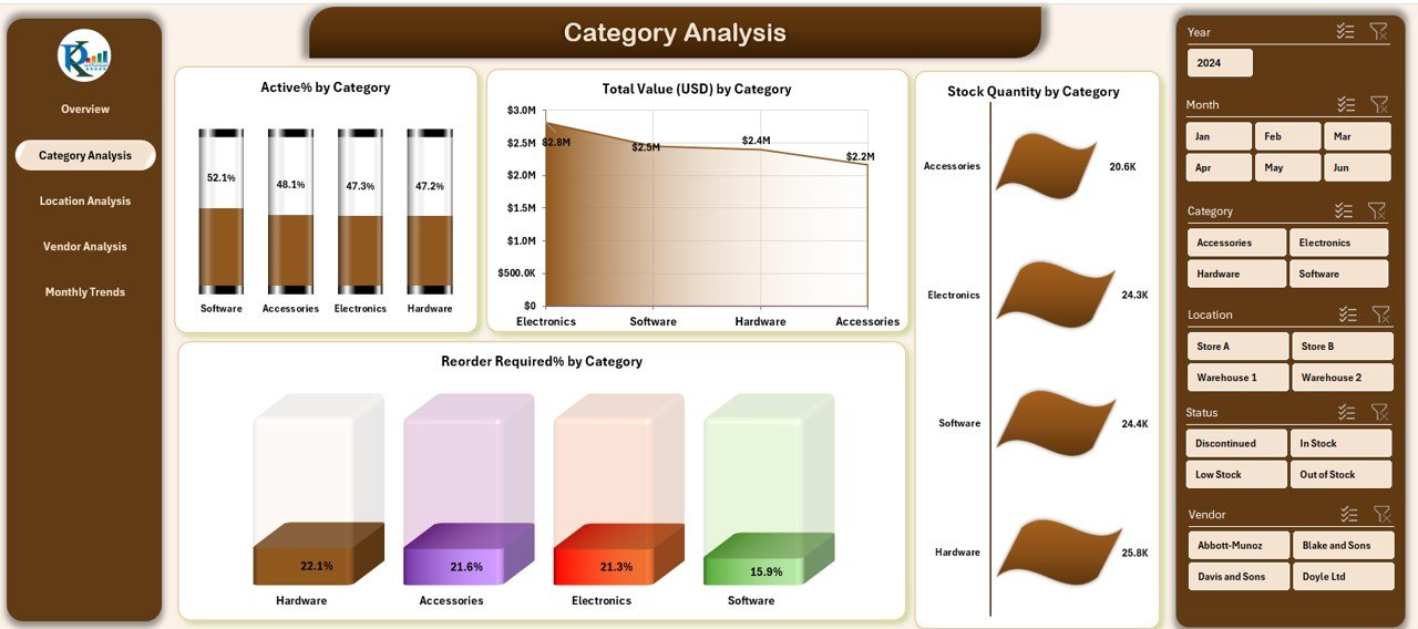 Location Analysis