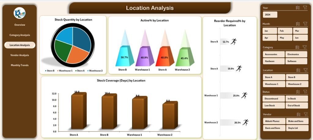 Product Inventory Dashboard in Excel - PK: An Excel Expert