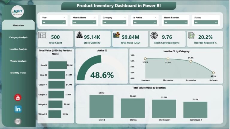 Product Inventory Dashboard in Power BI - PK: An Excel Expert