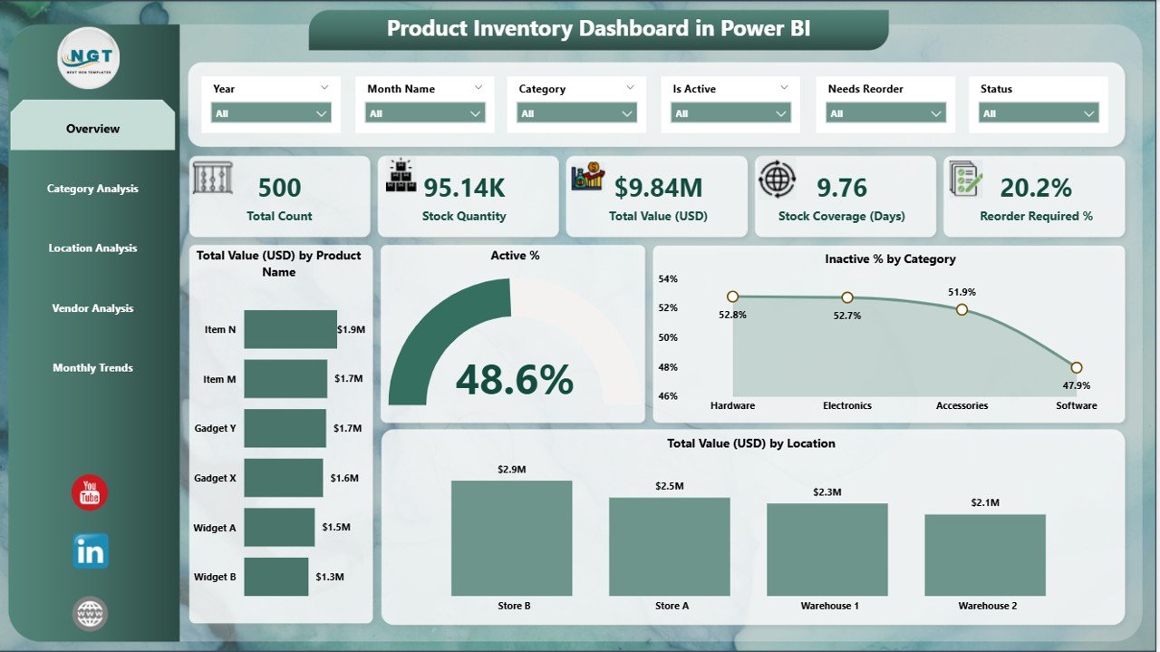 Product Inventory Dashboard