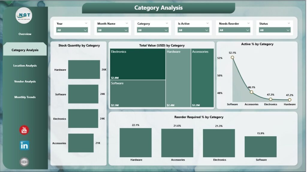 Product Inventory Dashboard in Power BI - PK: An Excel Expert