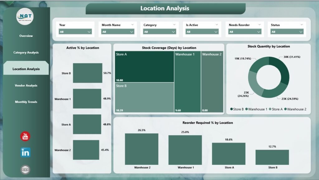Product Inventory Dashboard in Power BI - PK: An Excel Expert
