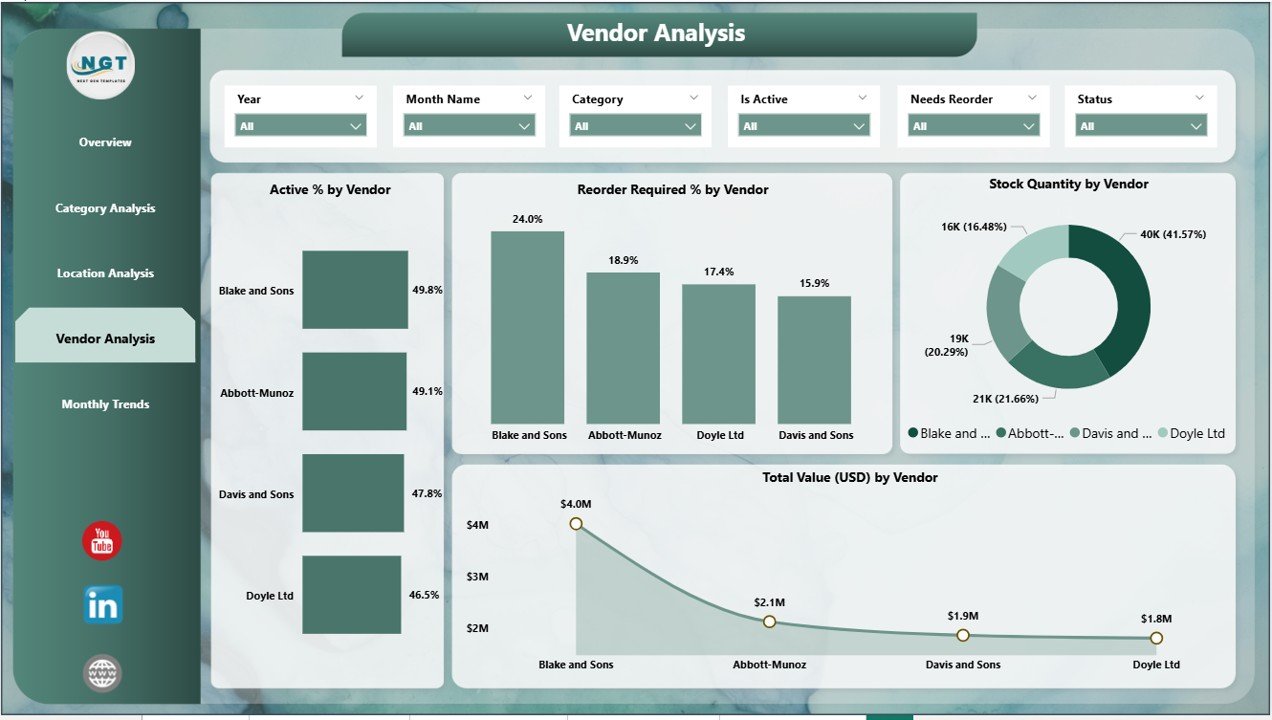  Vendor Analysis Page